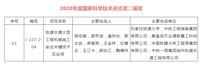 中铁工业两项成果分获2020年度国家技术发明、科技进步奖二等奖 中铁工业两项成果分获2020年度国家技术发明、科技进步奖二等奖