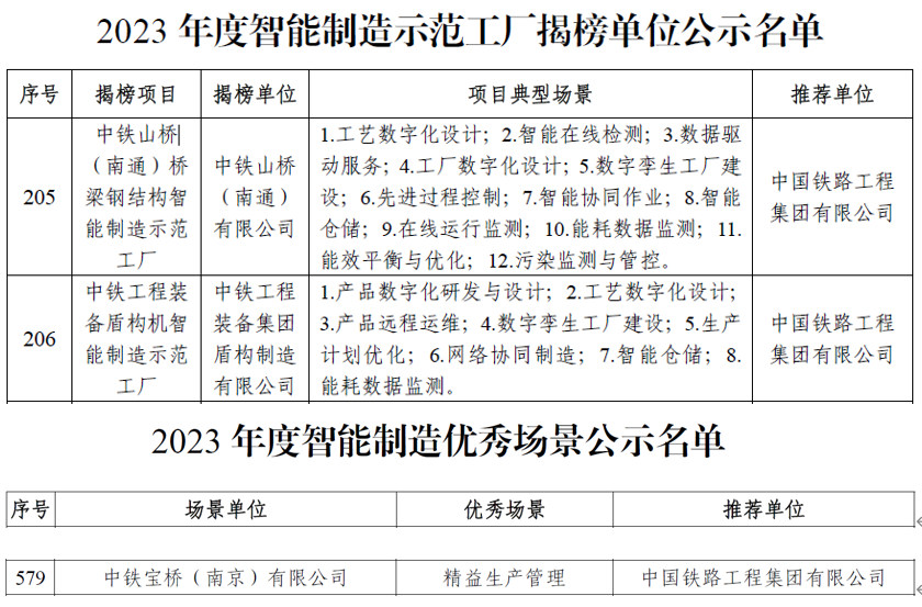 中铁工业3家单位获评2023年工信部智能制造示范工厂及优秀场景