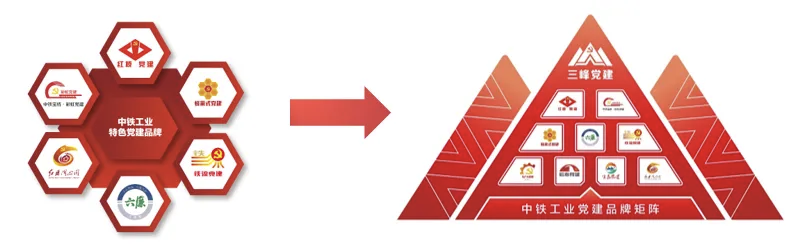中铁工业三峰党建品牌正式发布