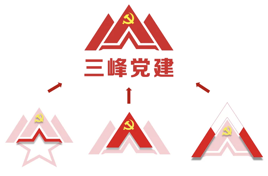 中铁工业三峰党建品牌正式发布