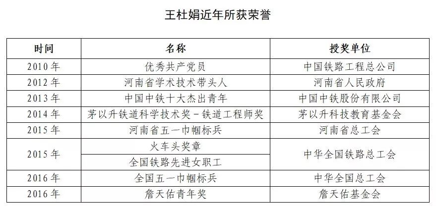 中铁工业出了位央企楷模! 中铁工业出了位央企楷模!