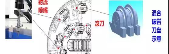 我国第四代半、五代掘进机进入研究阶段,掘进方式可能大不一样 我国第四代半、五代掘进机进入研究阶段,掘进方式可能大不一样