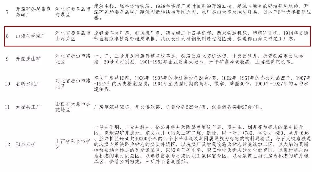 我们的百年山桥被认定为国家工业遗产 我们的百年山桥被认定为国家工业遗产