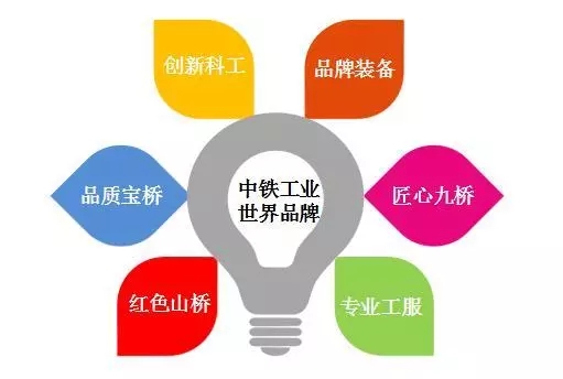 中铁工业在中国中铁三届一次职代会暨2020年工作会上作经验交流