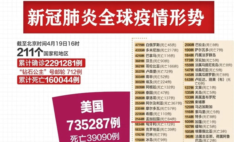 疫情下,中孟团结合作加速帕德玛大桥建设! 疫情下,中孟团结合作加速帕德玛大桥建设!