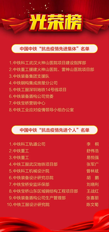 中铁工业抗击疫情8个先进集体和10名先进个人获中国中铁党委表彰