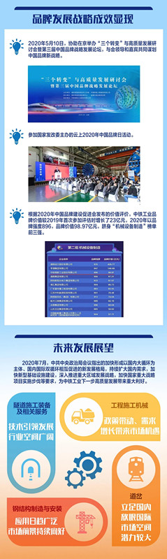承压上扬!中铁工业2020年上半年业绩亮眼 承压上扬!中铁工业2020年上半年业绩亮眼