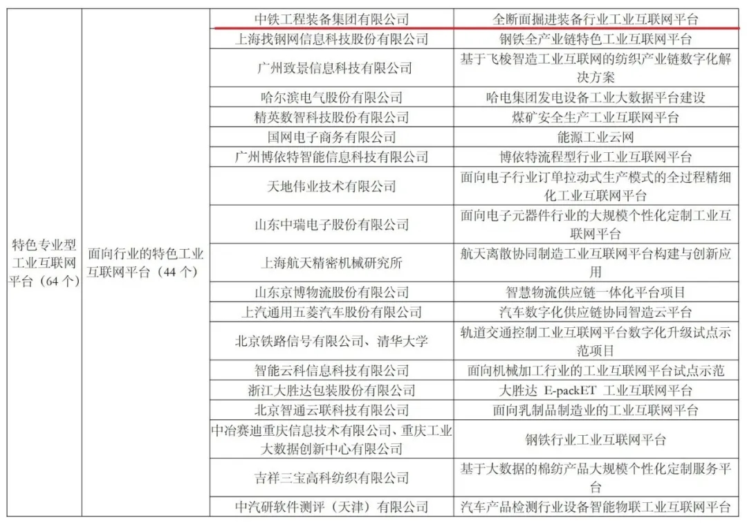 中铁装备入选国家工业互联网示范名单 中铁装备入选国家工业互联网示范名单